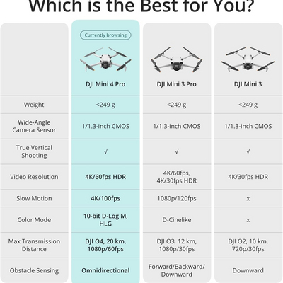 DJI Mini 4 Pro