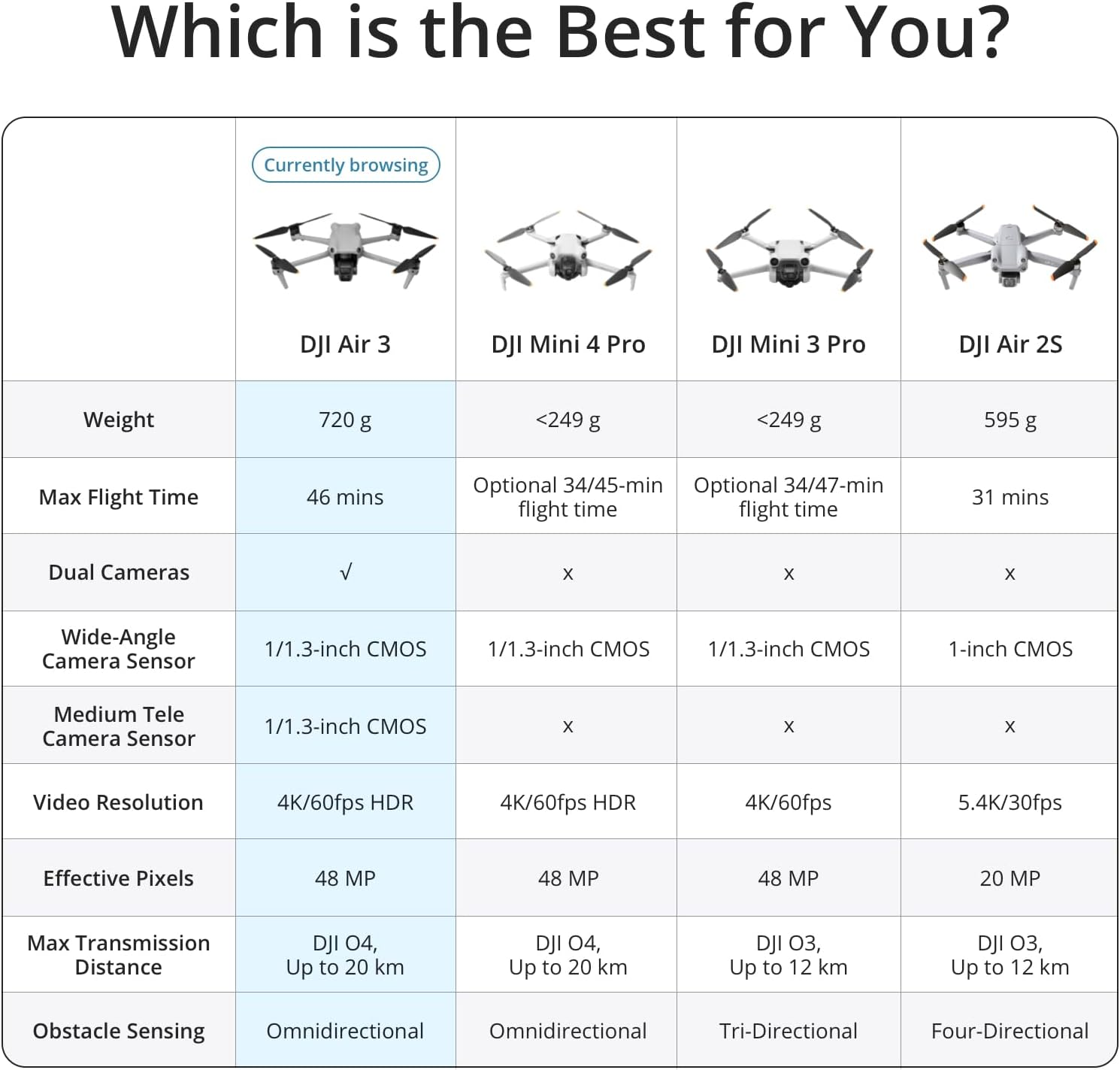 FAA Remote ID Compliant