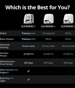 DJI ROMO Robot Vacuum Cleaner