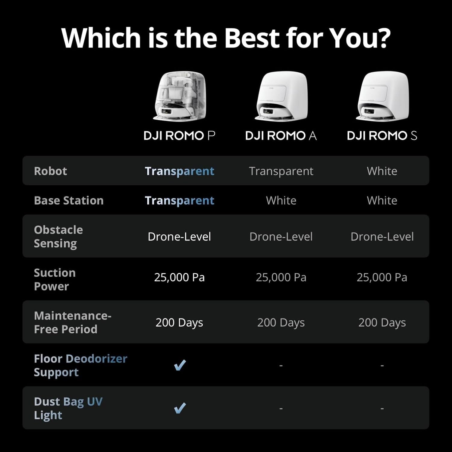DJI ROMO Robot Vacuum Cleaner